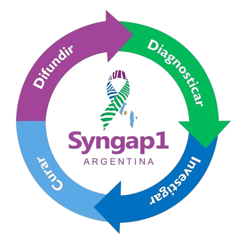Syngap